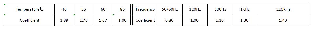 LPE 400v 4700uf 85℃ 12000 hours screw capacitor