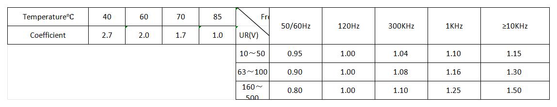 LPS 400v 3300uf 85℃ 2000 hours standard screw capacitor